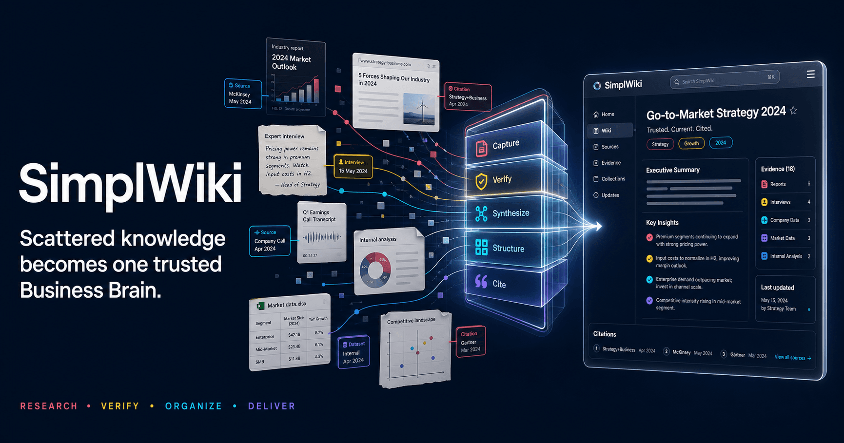 Research sources becoming a structured SimplWiki truth layer within a larger intelligence system.